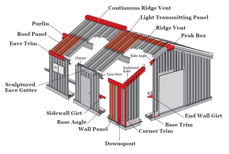 Metal Building Kits, Prefab Steel Buildings